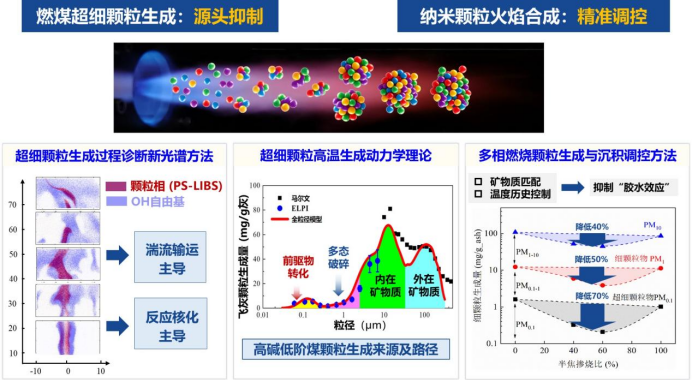 20260708-国家科学技术奖-微信-主要科学发现副本.png