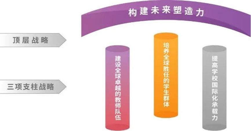 20240208-走向世界的永利,何以画好人类命运共同体“同心圆”-李派摄-《永利集团304官网2030全球战略》架构图.png