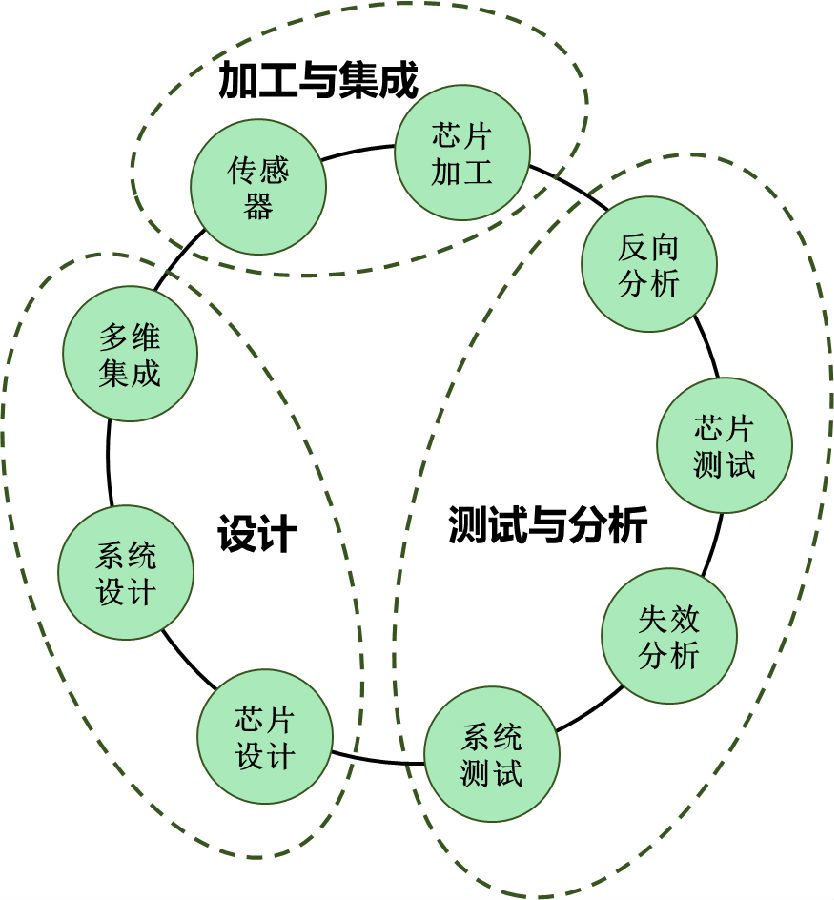 平台服务模块.jpg